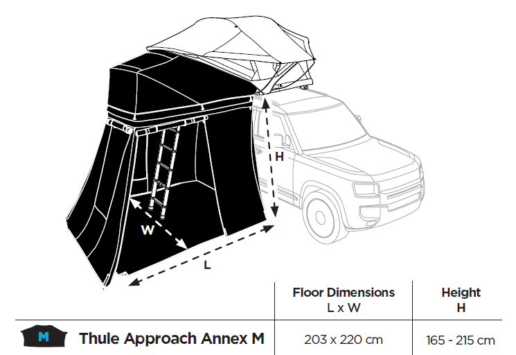 Thule Approach Annex M